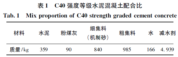 水泥混凝土路面-环氧沥青超薄罩面层间黏结性能试验研究