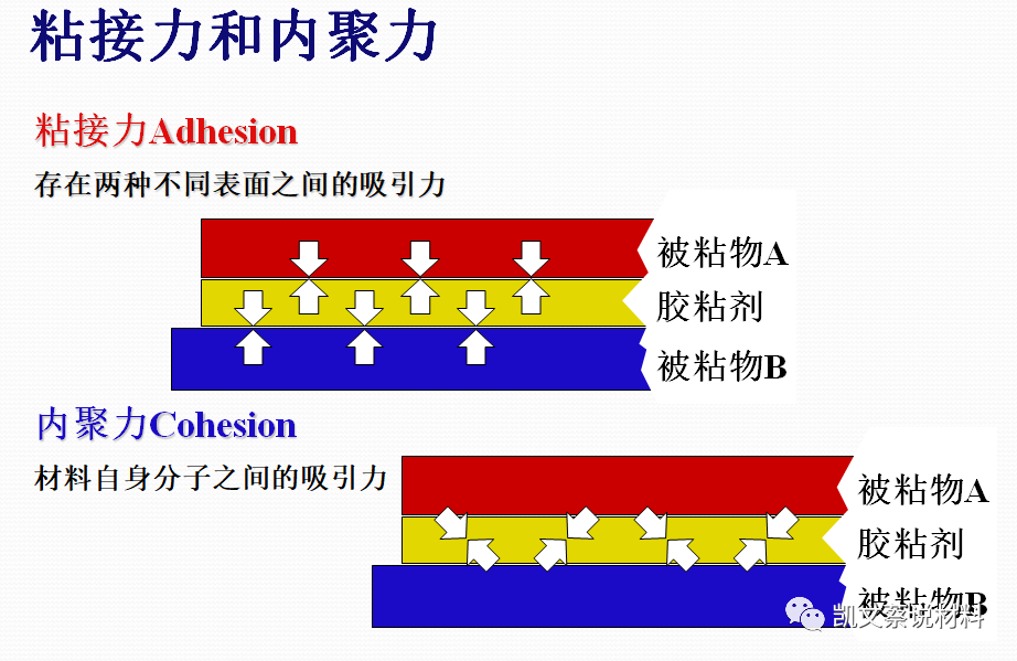 环氧灌封胶配方_环氧灌封胶_环氧灌封胶多长时间能固化