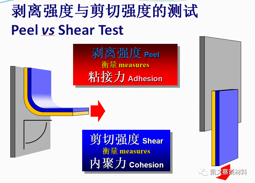 环氧灌封胶配方_环氧灌封胶多长时间能固化_环氧灌封胶