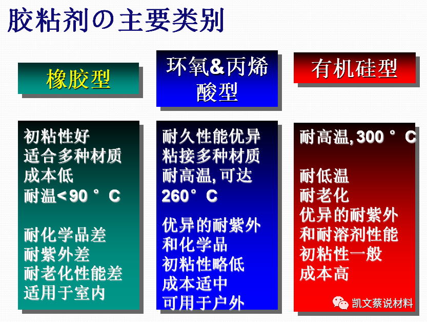 环氧灌封胶配方_环氧灌封胶多长时间能固化_环氧灌封胶