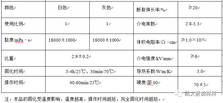 环氧灌封胶多长时间能固化_环氧灌封胶_环氧灌封胶配方