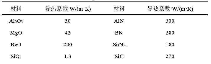 环氧灌封胶_环氧灌封胶使用方法_环氧灌封胶一般用什么固化剂