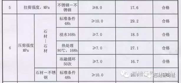 胶环氧树脂耐水高温吗有毒吗_环氧胶ab胶_环氧AB胶