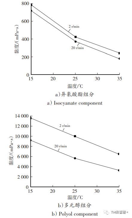 高温灌封胶_灌封胶耐高温_灌封胶易燃吗