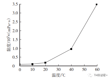 高温灌封胶_灌封胶耐高温_灌封胶易燃吗