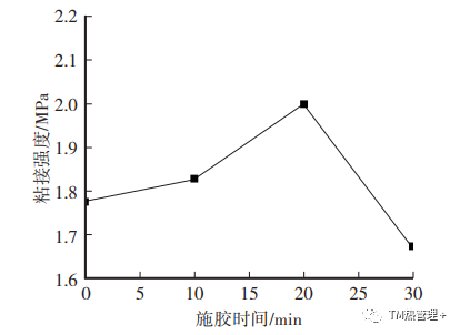 高温灌封胶_灌封胶耐高温_灌封胶易燃吗