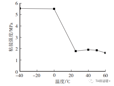 高温灌封胶_灌封胶耐高温_灌封胶易燃吗