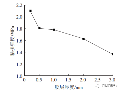 高温灌封胶_灌封胶耐高温_灌封胶易燃吗