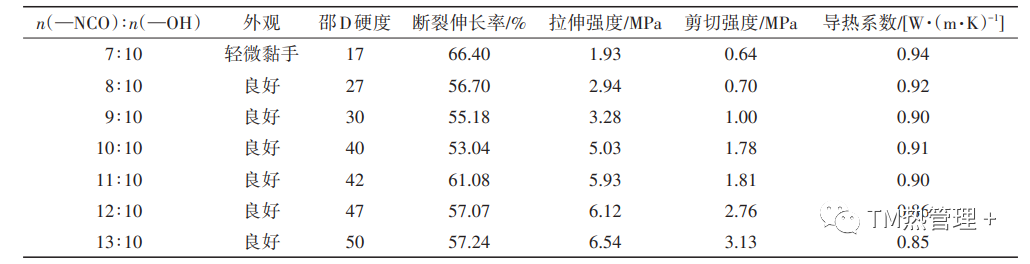 灌封胶易燃吗_高温灌封胶_灌封胶耐高温