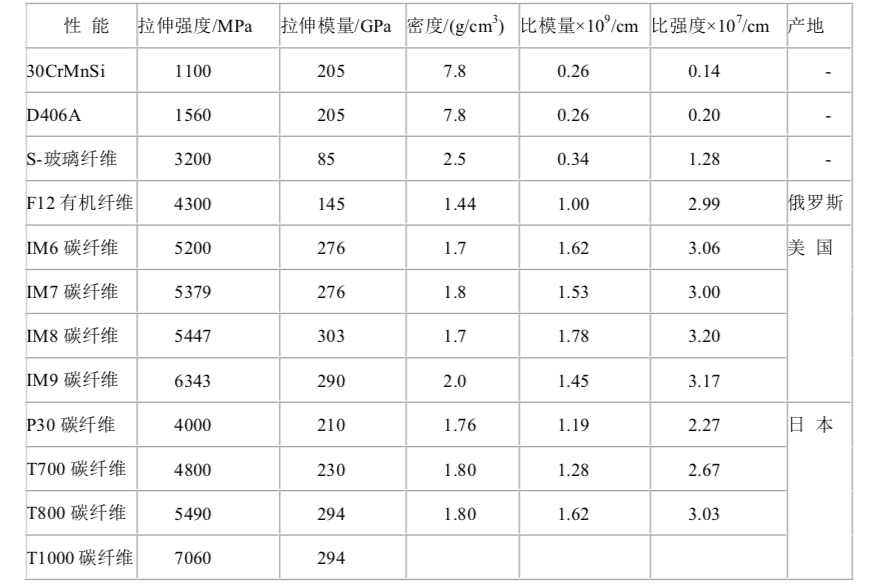 环氧胶与丙烯酸胶_环氧树脂结构胶_环氧灌浆树脂胶