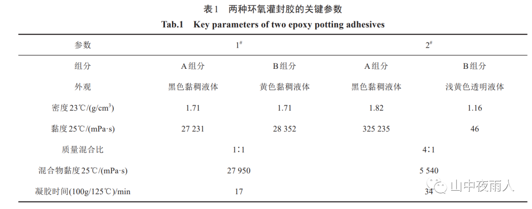 环氧灌封胶及在IGBT功率模块封装中的应用