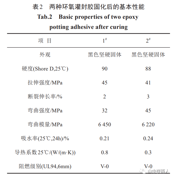 高温灌封胶_灌封胶水_灌封胶易燃吗