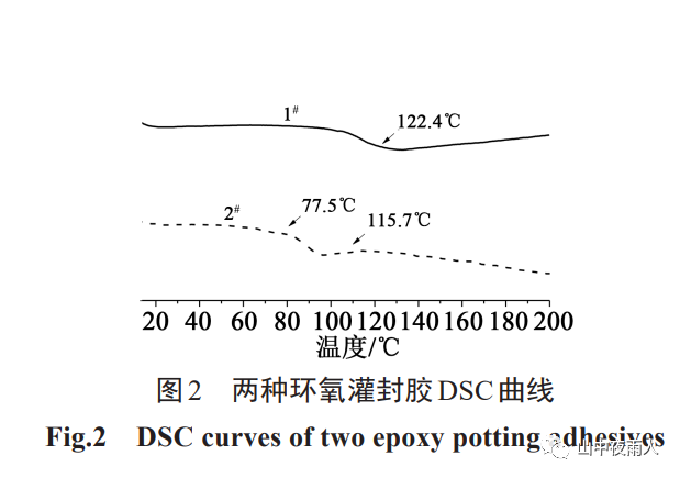 高温灌封胶_灌封胶水_灌封胶易燃吗