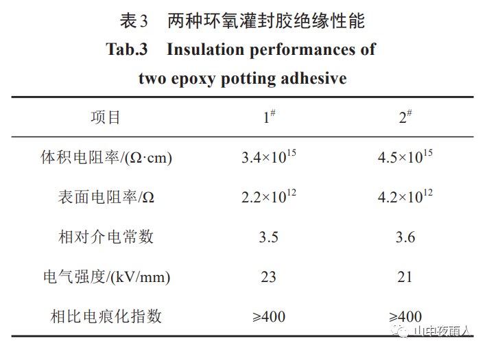 高温灌封胶_灌封胶水_灌封胶易燃吗