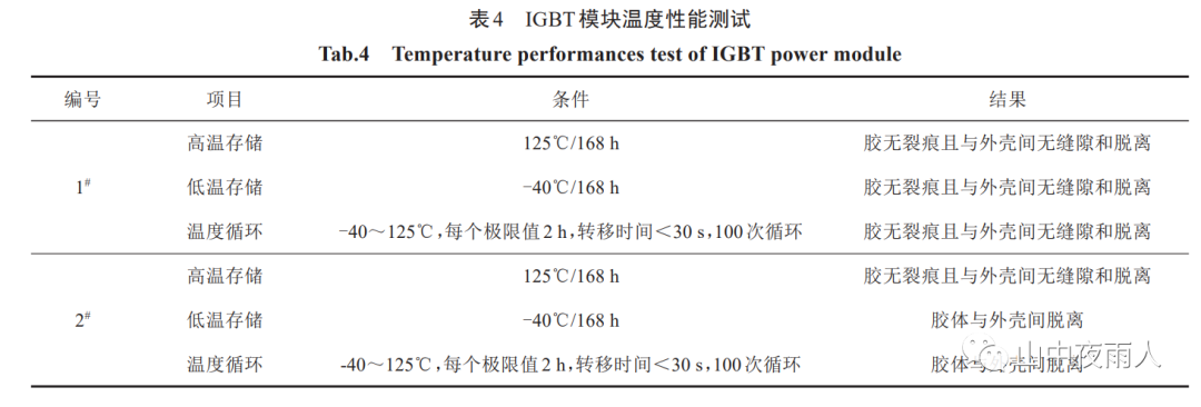 灌封胶水_高温灌封胶_灌封胶易燃吗