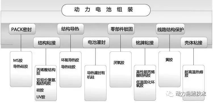 环氧灌封胶使用方法_环氧灌封胶_环氧灌封胶配方