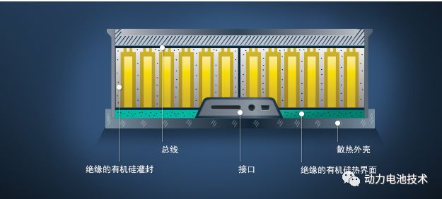 环氧灌封胶_环氧灌封胶使用方法_环氧灌封胶配方