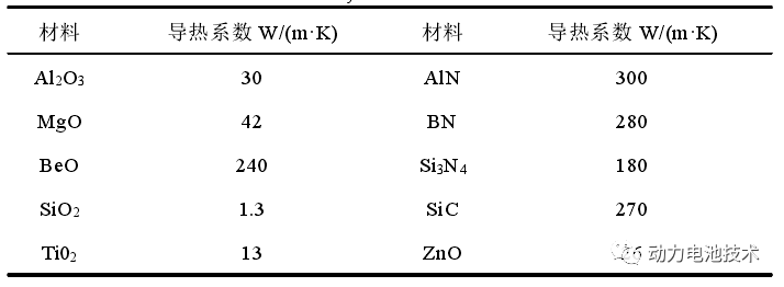 环氧灌封胶配方_环氧灌封胶使用方法_环氧灌封胶