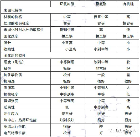 环氧灌封胶使用方法_环氧灌封胶配方_环氧灌封胶