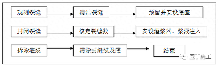 环氧树脂结构胶_环氧胶衣树脂_环氧丙烯酸酯树脂