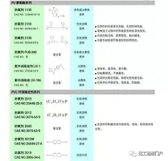 聚氨酯胶粘剂的优缺点及应用介绍！鞋材、包装等领域无它不欢