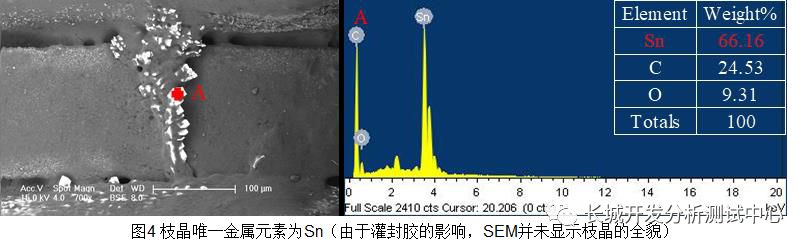 灌封胶散热_灌封胶易燃吗_高温灌封胶