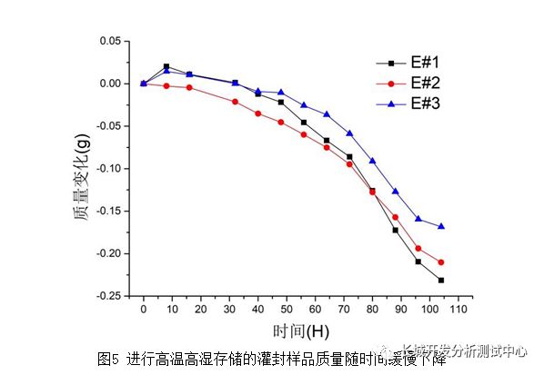 高温灌封胶_灌封胶易燃吗_灌封胶散热