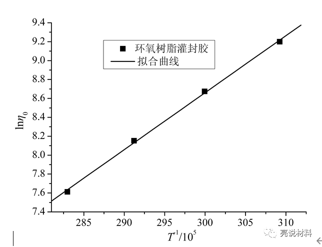 环氧灌封胶_环氧灌封胶使用方法_环氧灌封胶怎么去除