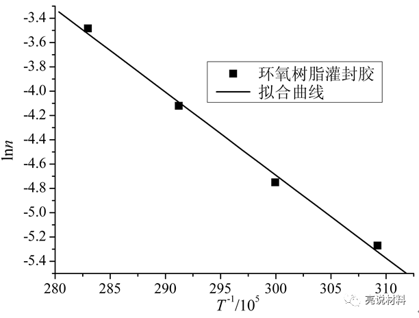 环氧灌封胶_环氧灌封胶怎么去除_环氧灌封胶使用方法