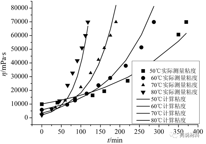 环氧灌封胶_环氧灌封胶怎么去除_环氧灌封胶使用方法