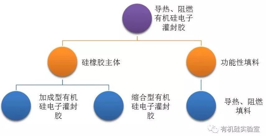 电子灌封胶固化过程_电子灌封胶的原料_电子灌封胶