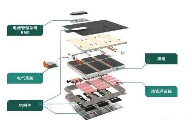 结构胶、导热胶在动力电池中的应用