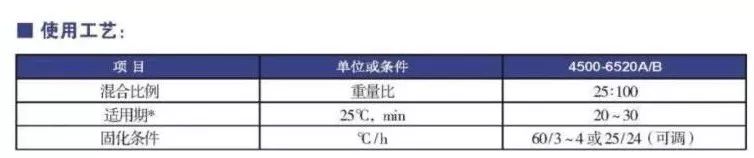 高温灌封胶_路面灌缝胶没有灌封机怎么用_高温导电银胶