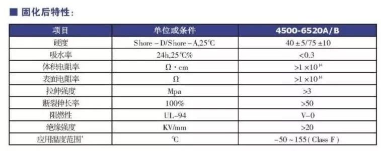 高温导电银胶_高温灌封胶_路面灌缝胶没有灌封机怎么用