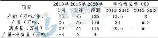 环氧树脂灌封胶技术指导_环氧树脂灌封胶怎样施工_环氧树脂灌封胶