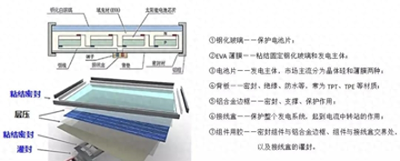 环氧树脂灌封胶技术指导_环氧树脂灌封胶怎样施工_环氧树脂灌封胶