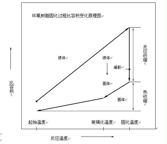 环氧树脂AB胶_环氧树脂a胶b胶的配用比例_环氧树脂胶ab胶价格