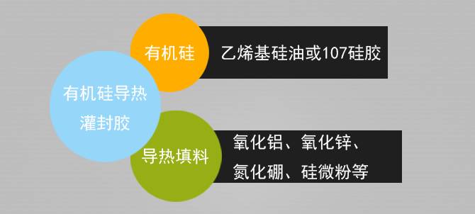 UL灌封胶 低比重有机硅灌封胶如何助力新能源汽车轻量化