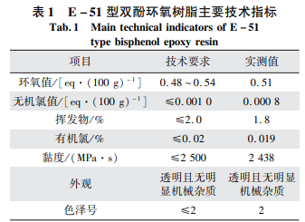 环氧树脂胶黏剂的组成_环氧树脂胶的性能特点_环氧树脂结构胶