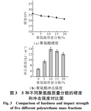 环氧树脂结构胶_环氧树脂胶的性能特点_环氧树脂胶黏剂的组成