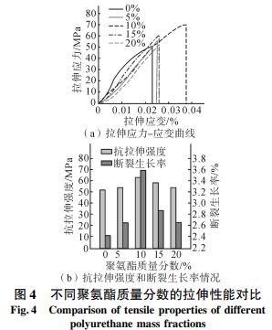 环氧树脂结构胶_环氧树脂胶黏剂的组成_环氧树脂胶的性能特点