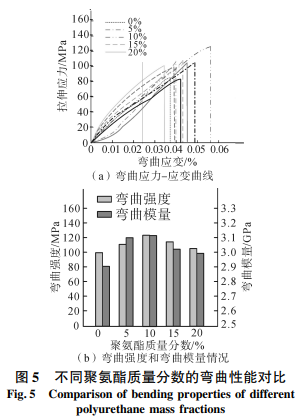 环氧树脂结构胶_环氧树脂胶黏剂的组成_环氧树脂胶的性能特点