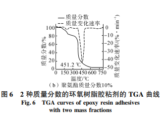 环氧树脂胶黏剂的组成_环氧树脂结构胶_环氧树脂胶的性能特点