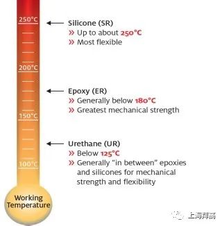 电子灌封胶种类_电子灌封胶_电子灌封液体胶