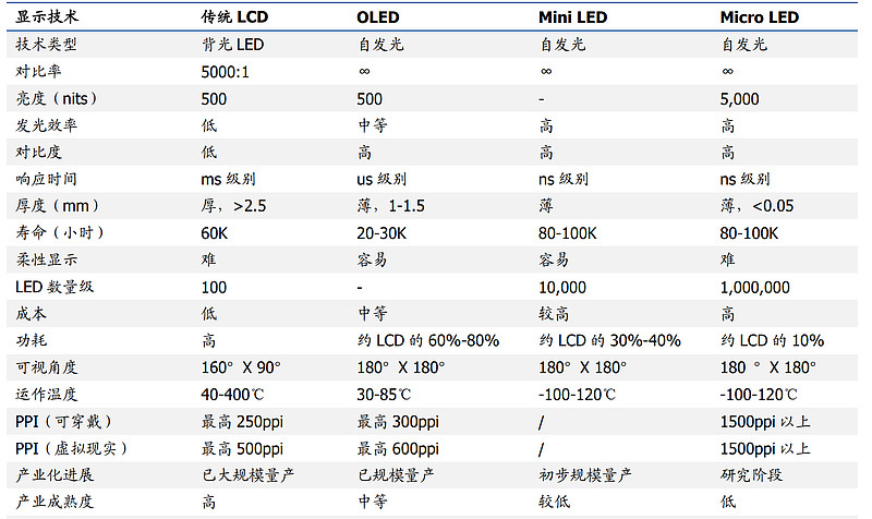 Miniled封装行业深度分析