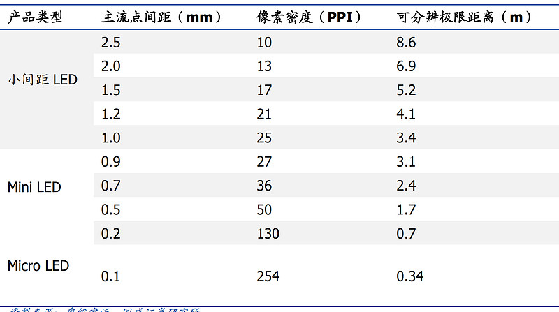 LED封装胶_封装胶膜是什么_封装胶带
