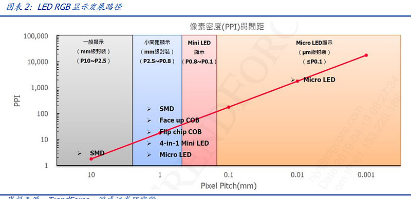 封装胶带_封装胶膜是什么_LED封装胶