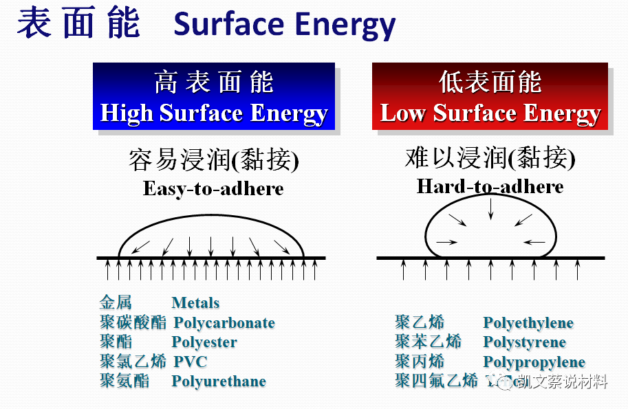 环氧树脂密封胶_密封胶环氧树脂怎么用_环氧树脂胶密封性