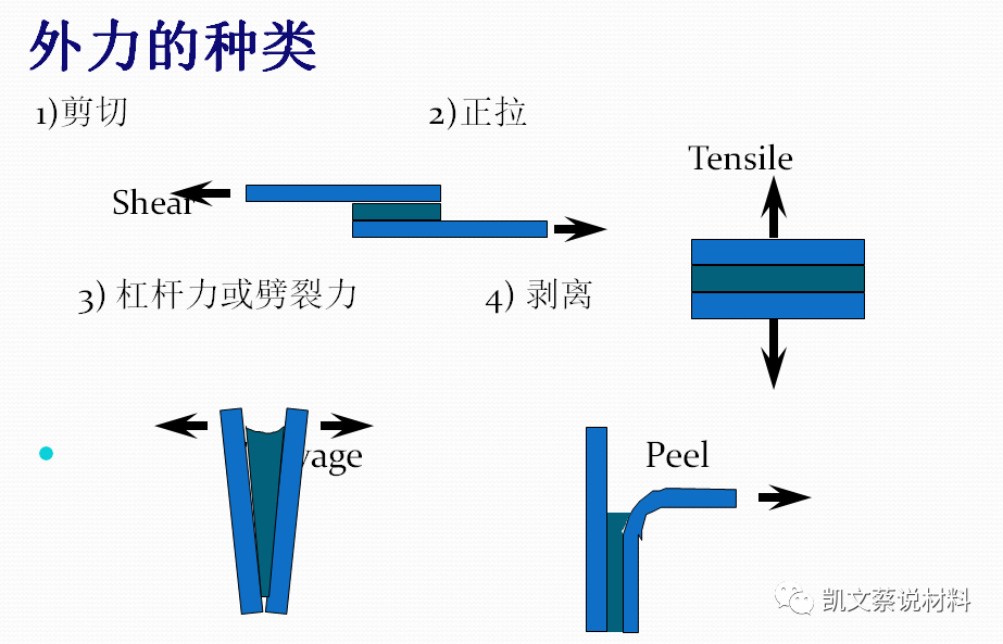 环氧树脂密封胶_环氧树脂胶密封性_密封胶环氧树脂怎么用