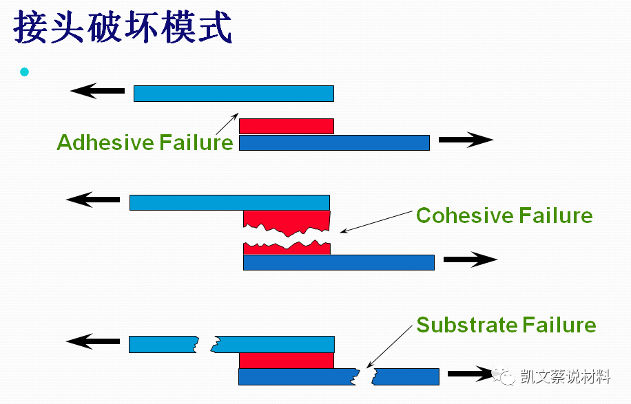 密封胶环氧树脂怎么用_环氧树脂胶密封性_环氧树脂密封胶